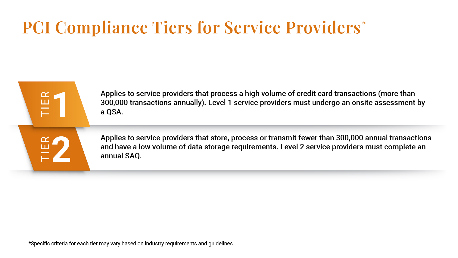 PCI Compliance Tiers for Service Providers